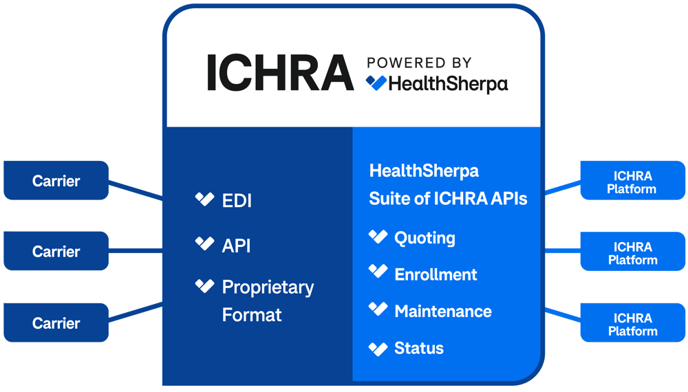 ICHRA ecosystem chart