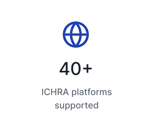 40+ ICHRA platforms supported