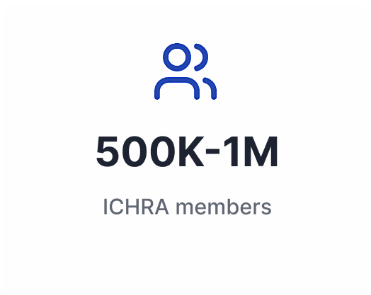 500K-1M ICHRA members